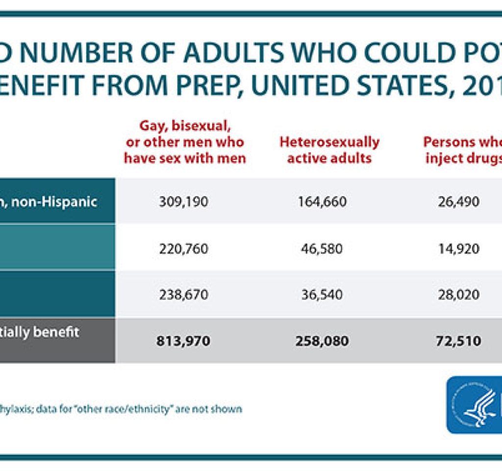 PrEP-table_highres_copy
