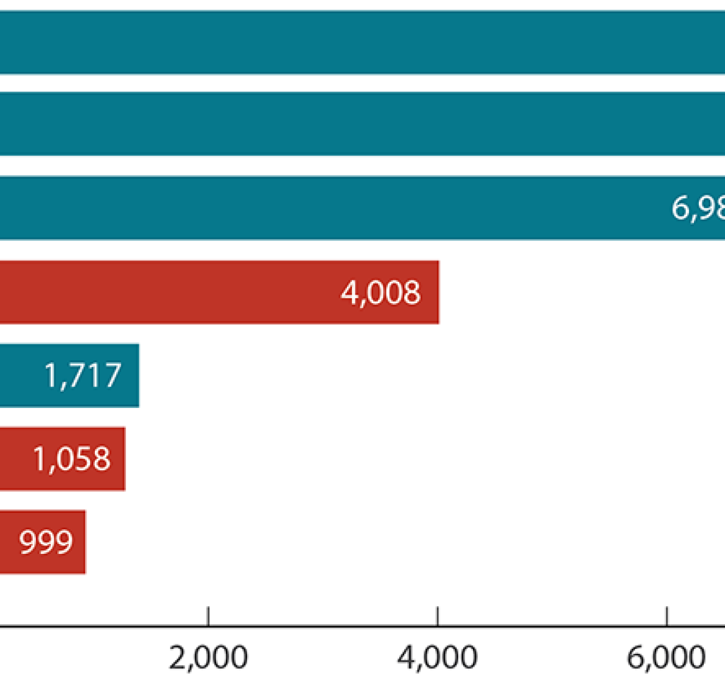women-subpopulations-2017-1000x415